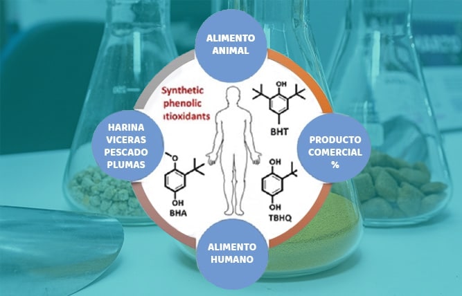 Determinación de antioxidantes